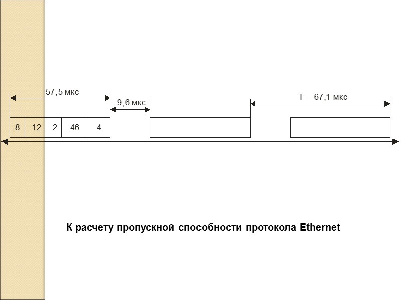 К расчету пропускной способности протокола Ethernet